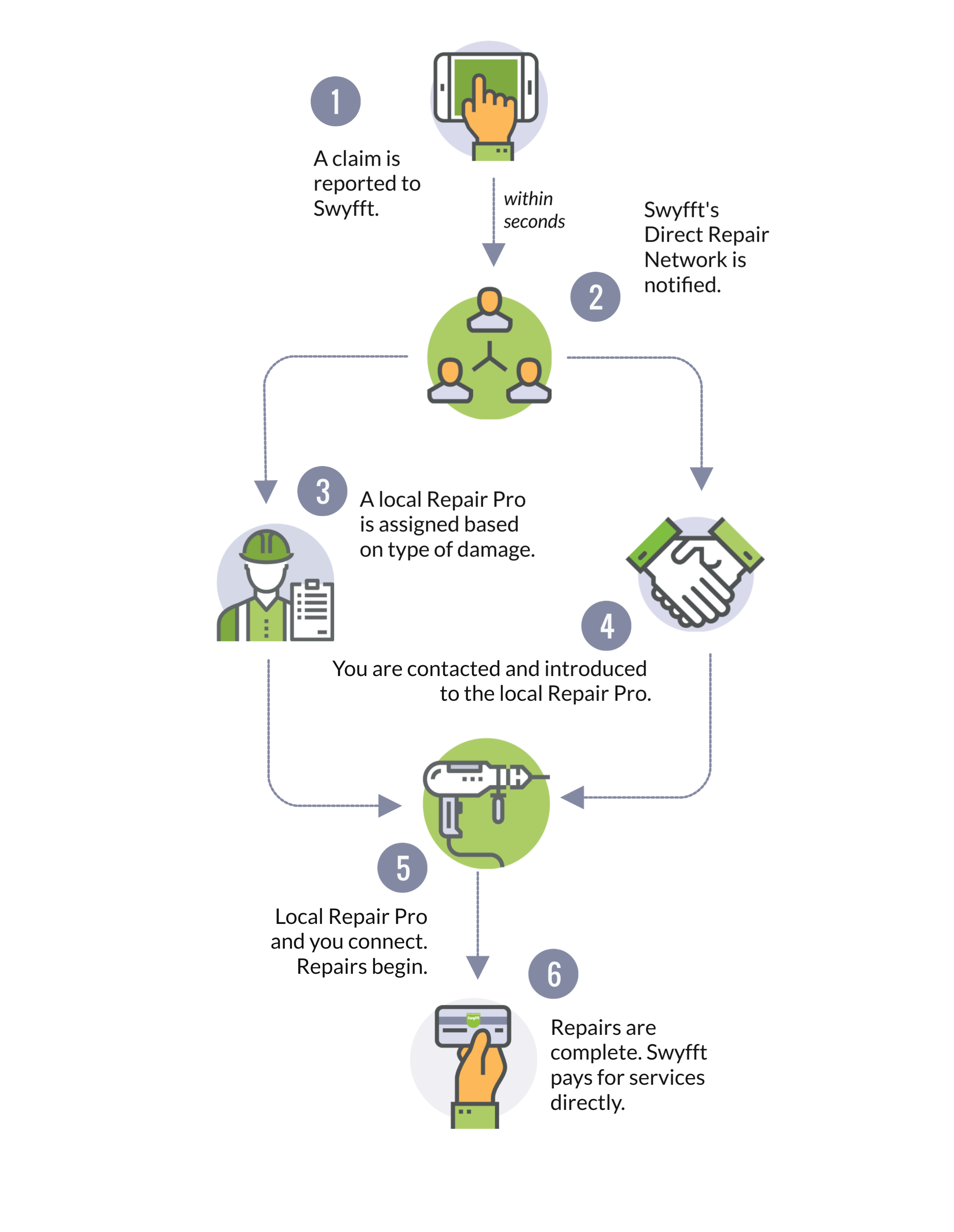 Copy-of-Preferred-Repair-Network