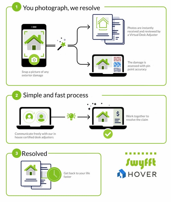 Hoverapp-infographic